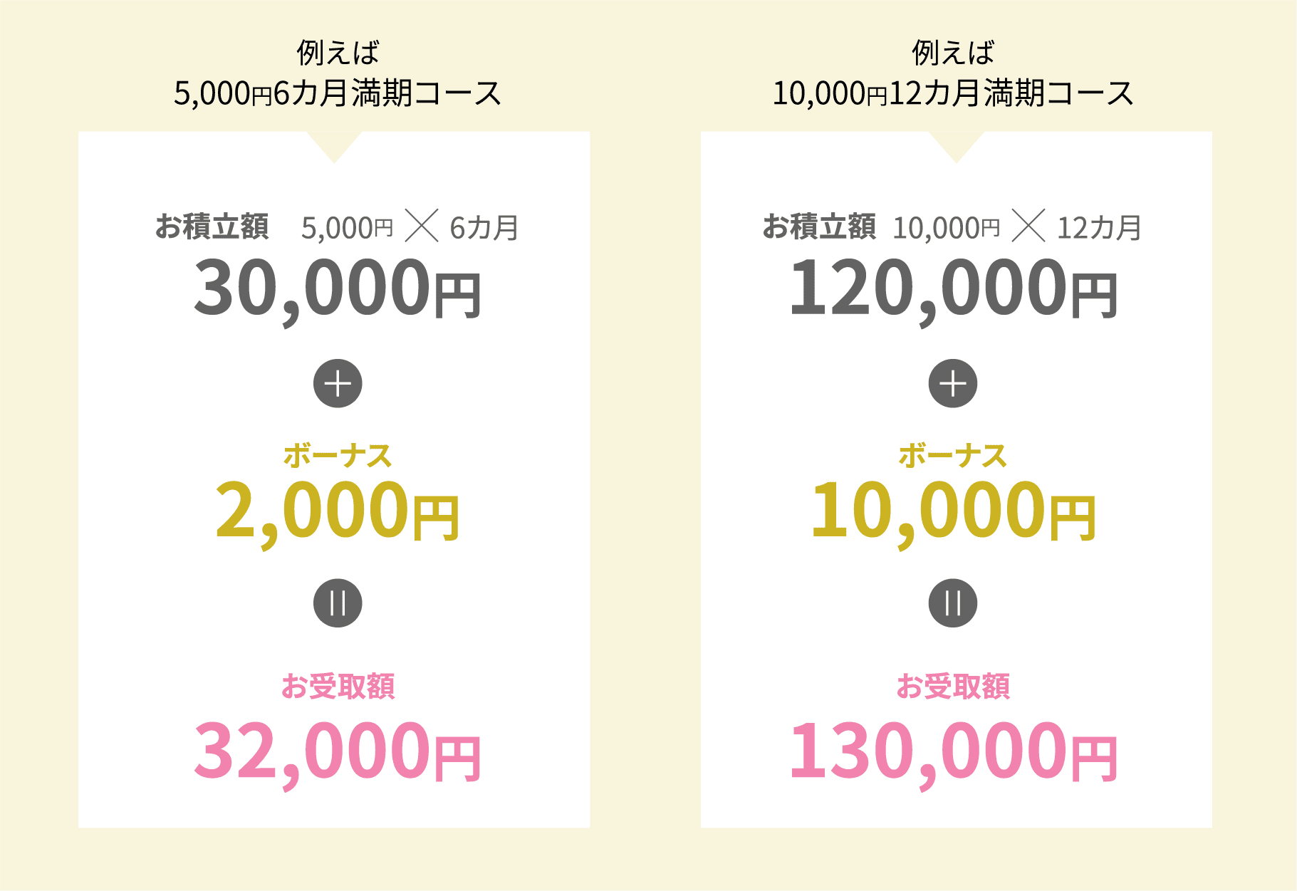 大丸松坂屋 お買い物ボーナス券 ¥5000