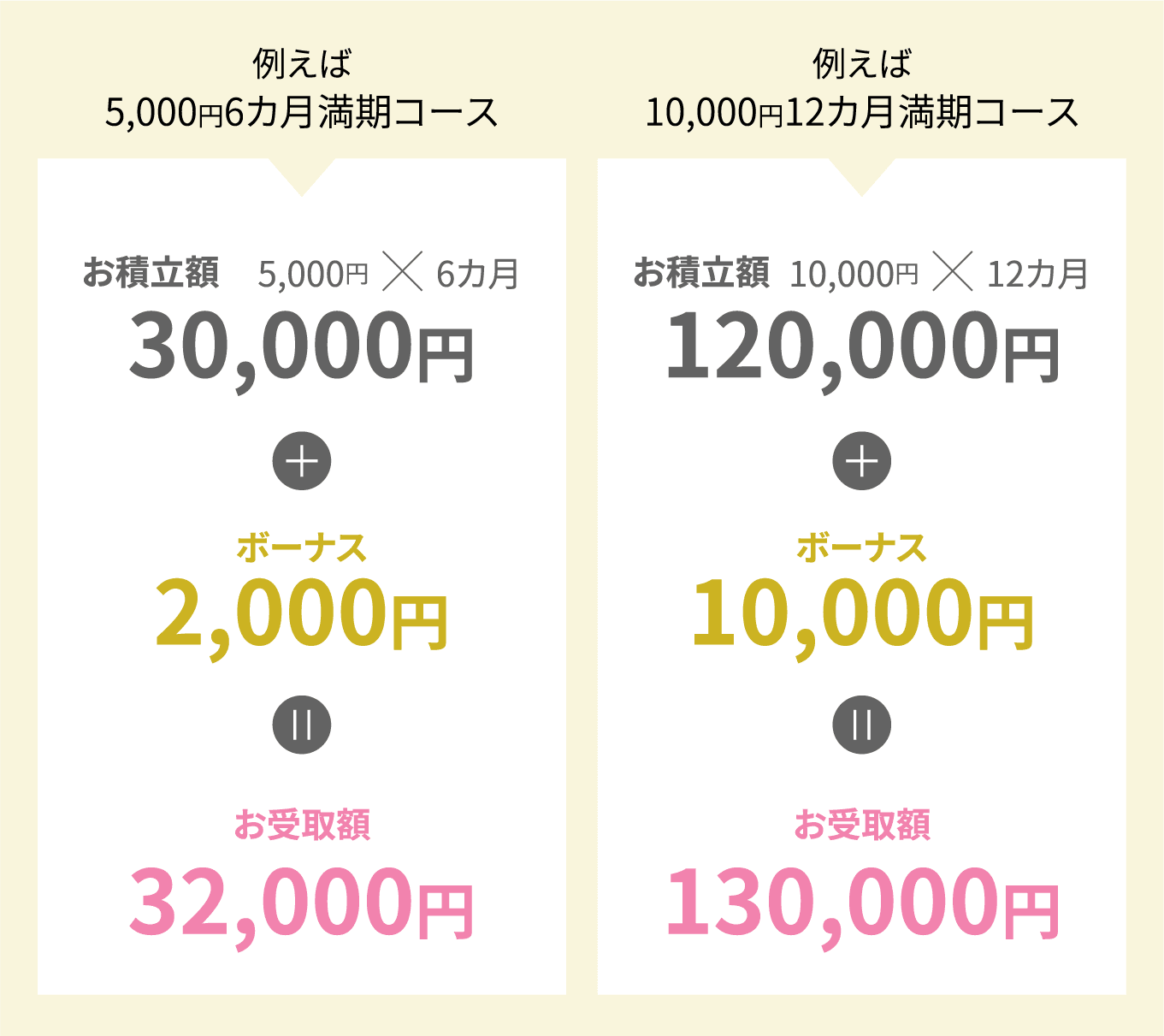 大丸松坂屋友の会お買い物券5000円分